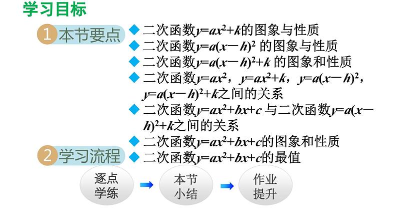 26.2.2  二次函数y=ax2+bx+c的图象与性质 华师大版数学九年级下册导学课件02