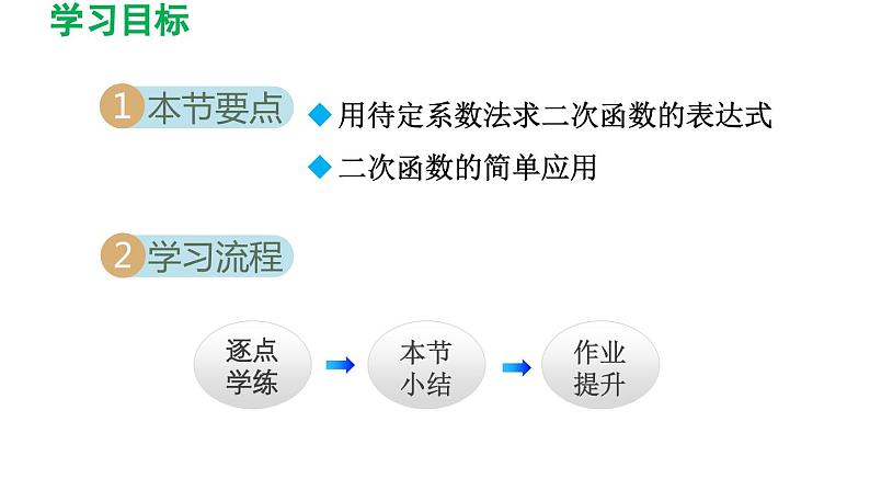 26.2.3 求二次函数的表达式 华师大版数学九年级下册导学课件02