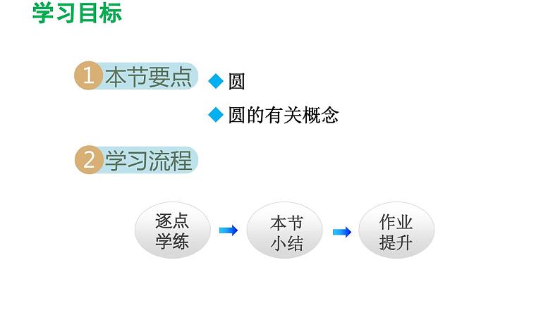 27.1.1 圆的基本元素 华东师大版数学九年级下册导学课件02