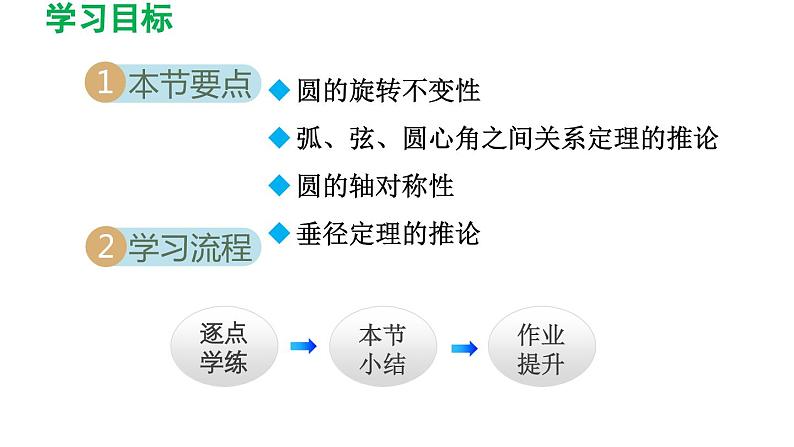 27.1.2 圆的对称性 华东师大版数学九年级下册导学课件第2页