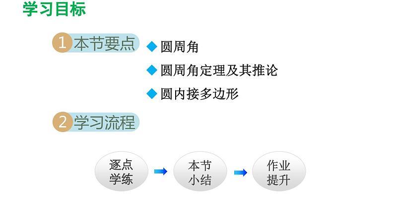 27.1.3 圆周角 华东师大版数学九年级下册导学课件02