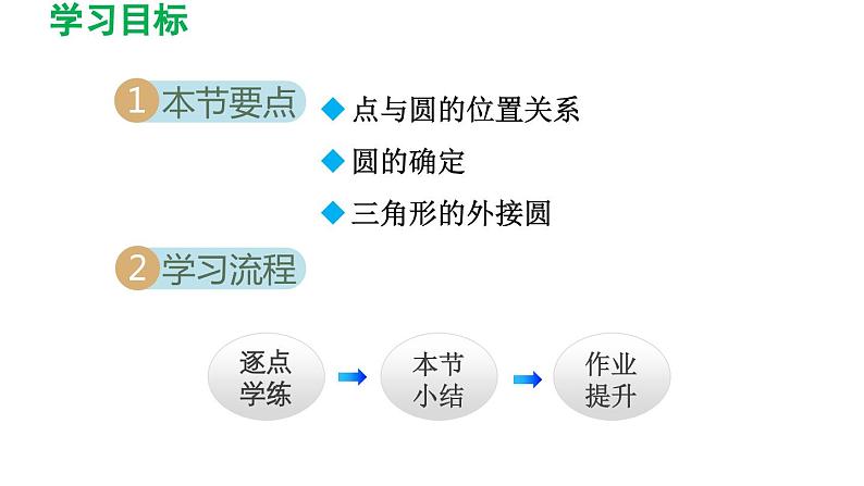 27.2.1 点与圆的位置关系 华东师大版数学九年级下册导学课件第2页