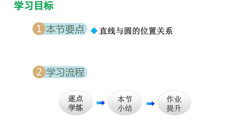 27.2.2 直线与圆的位置关系 华东师大版数学九年级下册导学课件02