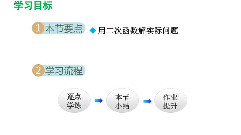 26.3.1 建立二次函数模型解决实际问题 华师大版数学九年级下册导学课件02