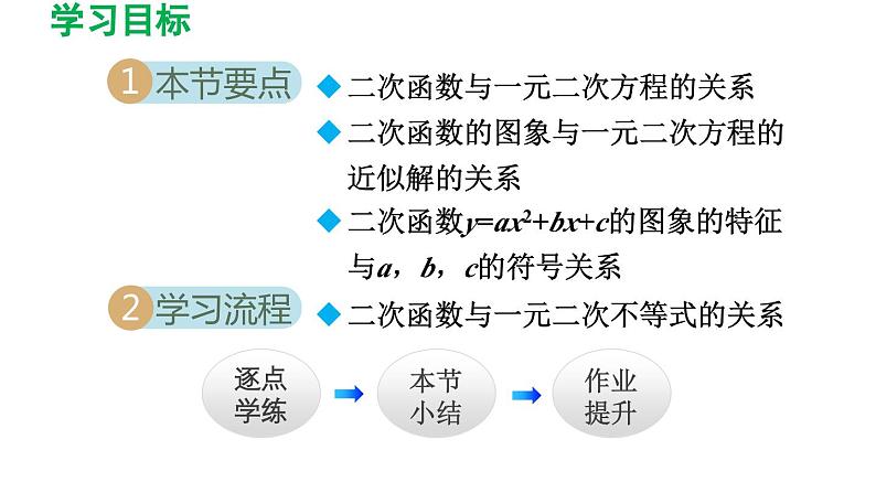 26.3.2 二次函数与一元二次方程、一元二次不等式之间的关系 华师大版数学九年级下册导学课件第2页