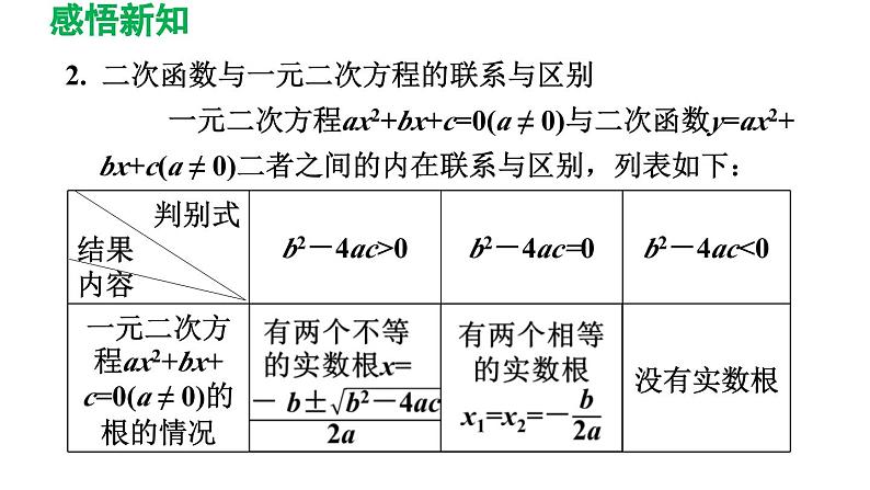 26.3.2 二次函数与一元二次方程、一元二次不等式之间的关系 华师大版数学九年级下册导学课件第4页