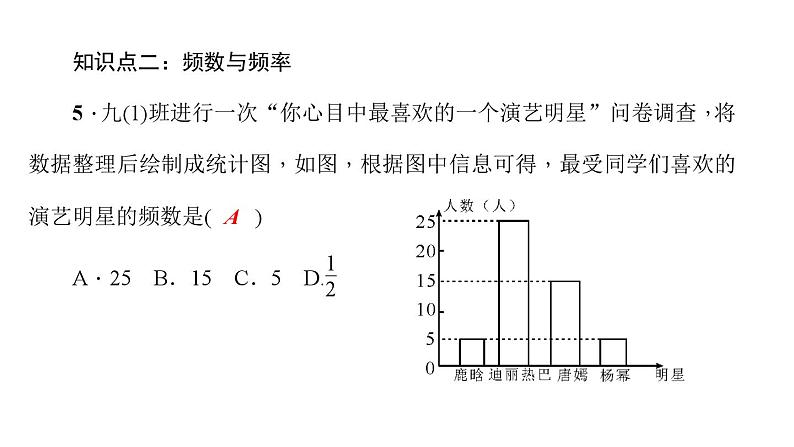 15.1 数据的收集1数据有用吗2数据的收集 华东师大版数学八年级上册作业课件第7页