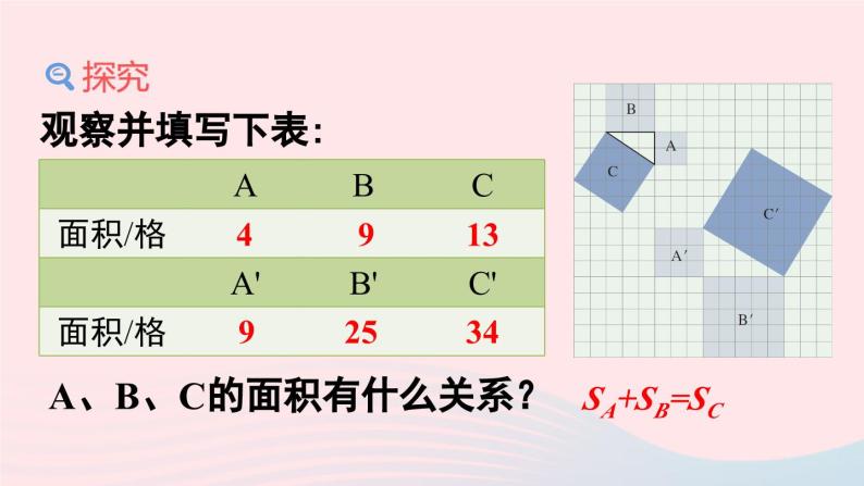 第十七章勾股定理17.1勾股定理第1课时勾股定理课件（人教版八下）07