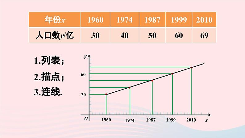 第十九章一次函数数学活动课件（人教版八下）第7页