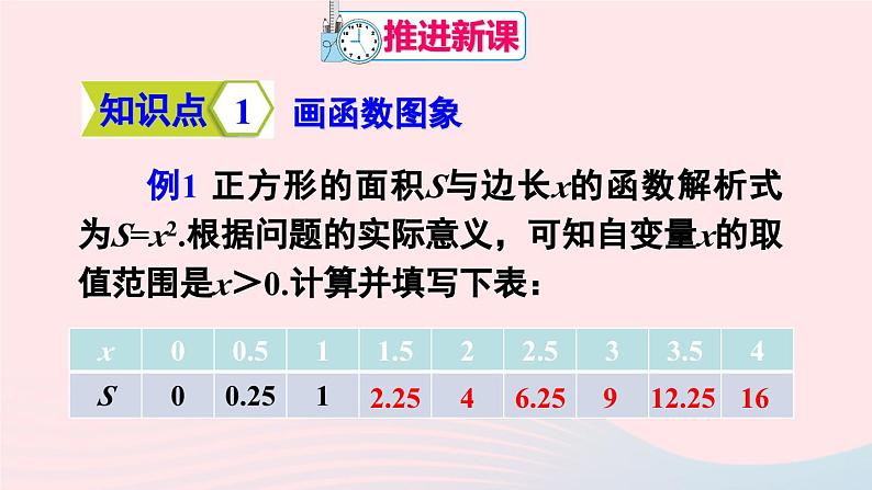 第十九章一次函数19.1函数19.1.2函数的图象第1课时函数图象的意义及画法课件（人教版八下）04