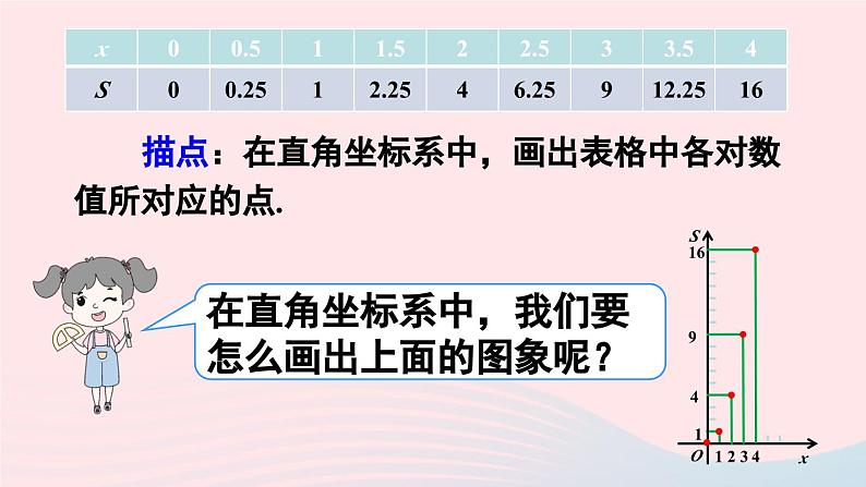 第十九章一次函数19.1函数19.1.2函数的图象第1课时函数图象的意义及画法课件（人教版八下）06