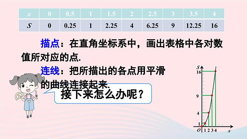 第十九章一次函数19.1函数19.1.2函数的图象第1课时函数图象的意义及画法课件（人教版八下）07