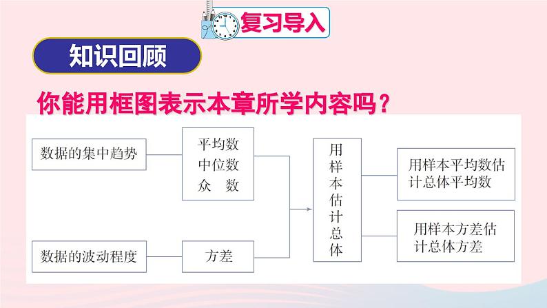 第二十章数据的分析章末复习课件（人教版八下）第2页