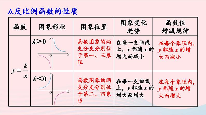 第二十六章反比例函数章末复习课件（人教版九下）06