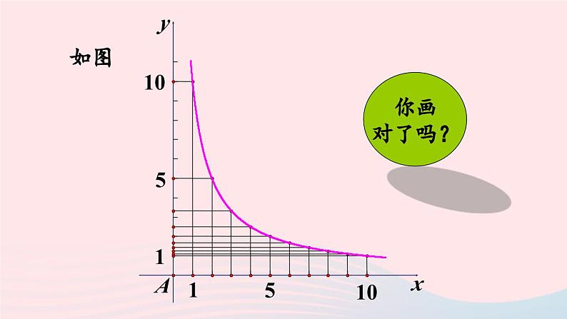 第二十六章反比例函数数学活动课件（人教版九下）第5页