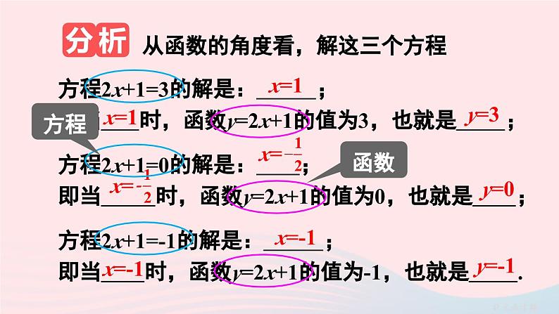 第十九章一次函数19.2一次函数19.2.3一次函数与方程不等式课件（人教版八下）06