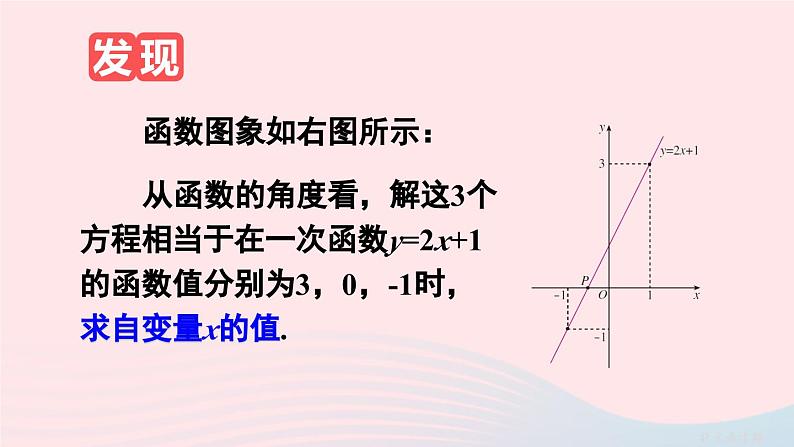 第十九章一次函数19.2一次函数19.2.3一次函数与方程不等式课件（人教版八下）07