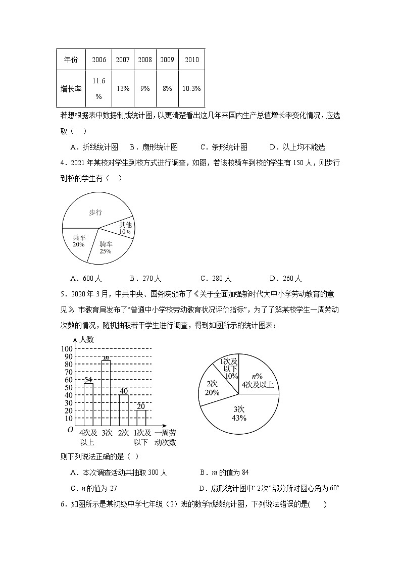 5.2统计图分层练习 湘教版数学七年级上册02