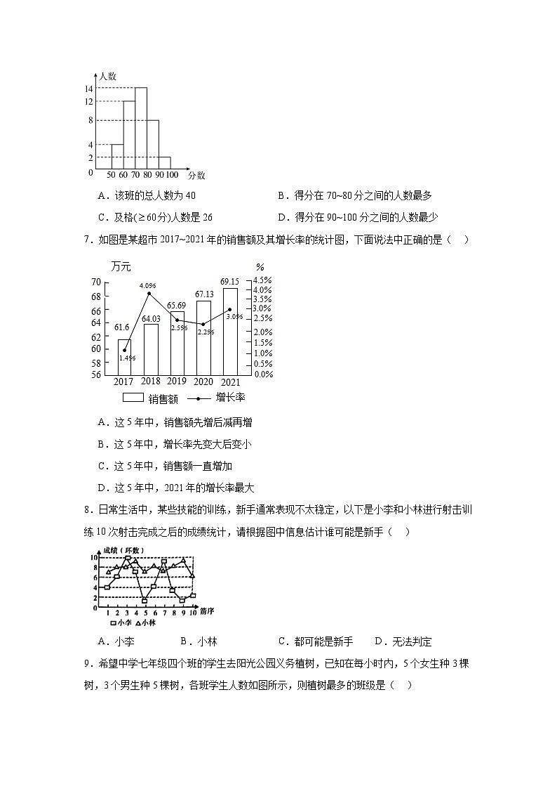 5.2统计图分层练习 湘教版数学七年级上册03