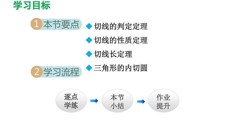 27.2.3 切线 华东师大版数学九年级下册导学课件02