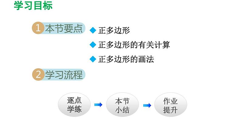 27.4 正多边形和圆 华东师大版数学九年级下册导学课件第2页