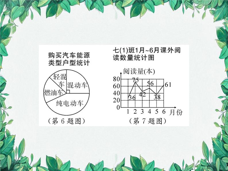 第15章 数据的收集与表示 章末核心考点整合与素养提升 华东师大版数学八年级上册课件07