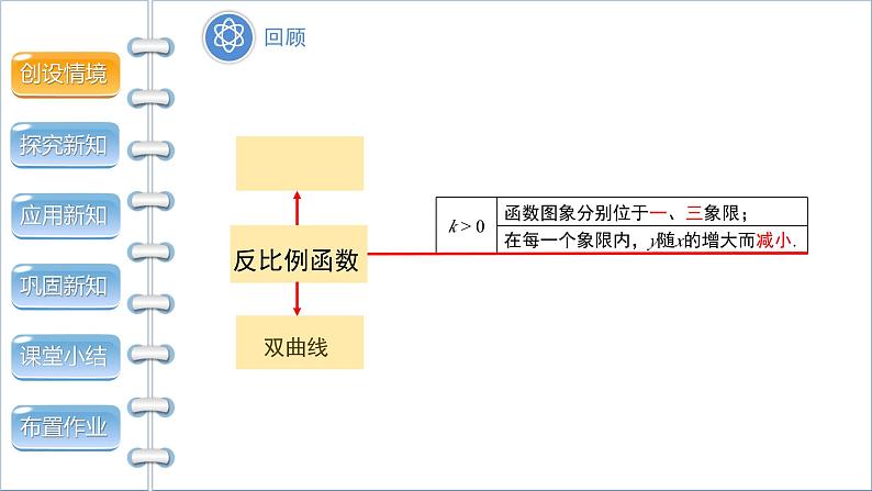 26.1.2 反比例函数的图象和性质 第2课时 初中数学人教版九年级下册课件第3页