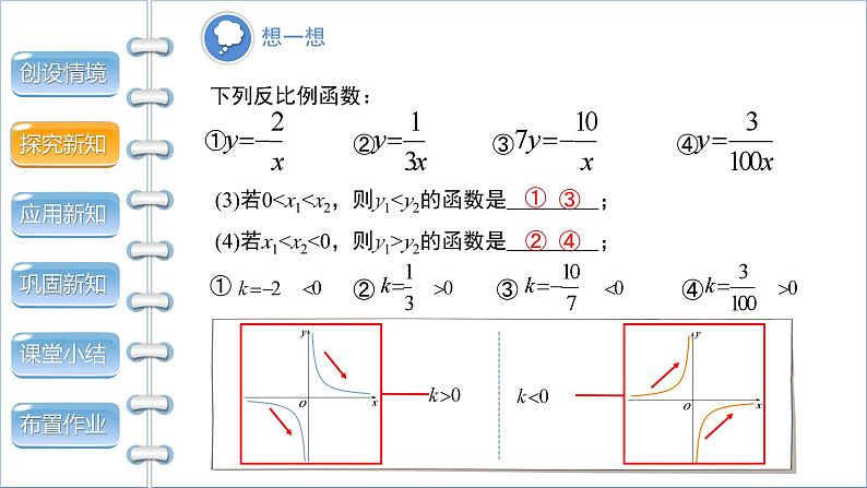 26.1.2 反比例函数的图象和性质 第2课时 初中数学人教版九年级下册课件第6页