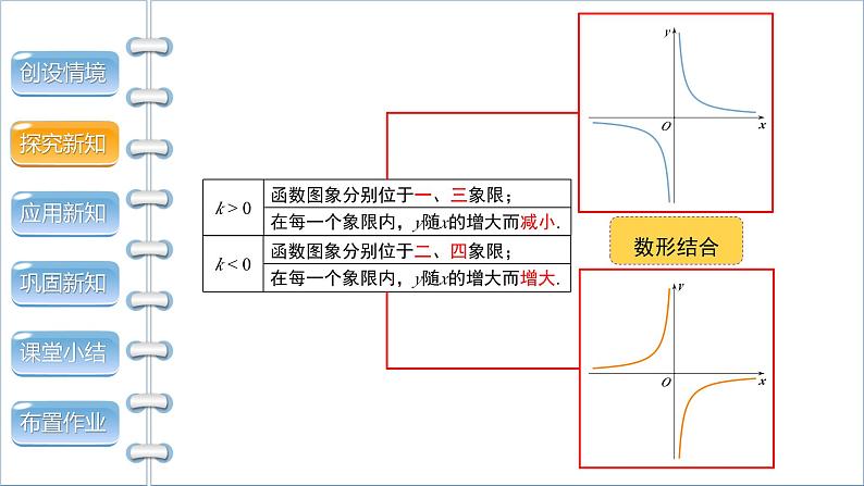 26.1.2 反比例函数的图象和性质 第2课时 初中数学人教版九年级下册课件第7页