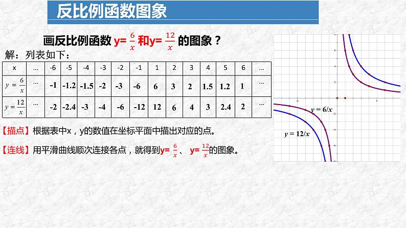 26.1.2 反比例函数的图象与性质（第1课时）初中数学人教版九年级下册课件04