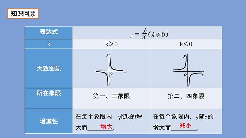 26.2 实际问题与反比例函数（1）人教版数学九年级下册课件第2页