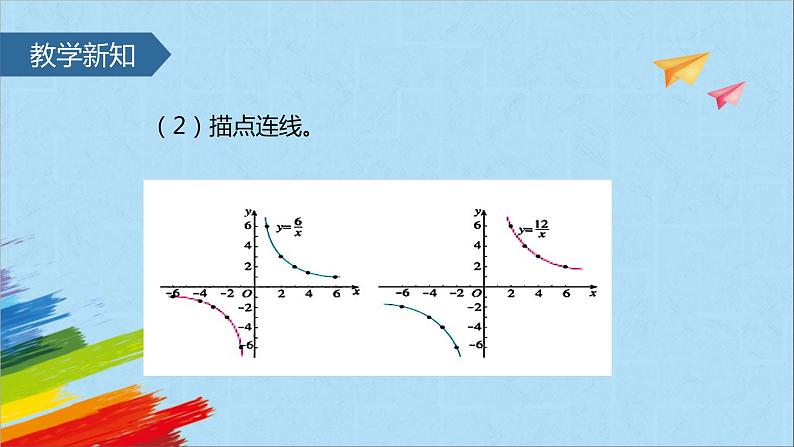 26.1.2.1反比例函数的图像和性质 初中数学人教版九年级下册课件第3页