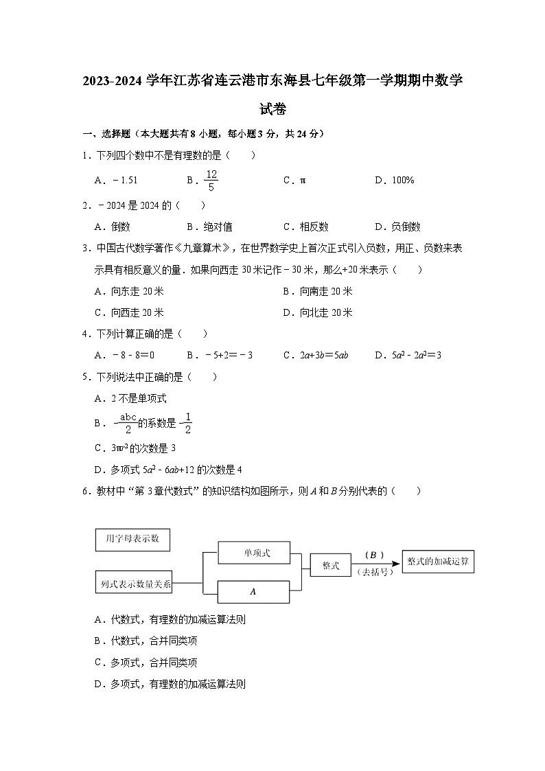 2023-2024学年江苏省连云港市东海县七年级（上）期中数学试卷（含解析）01