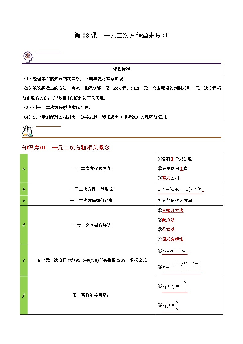 第21章 一元二次方程章末复习-人教版数学九年级上册同步精品讲义第1页