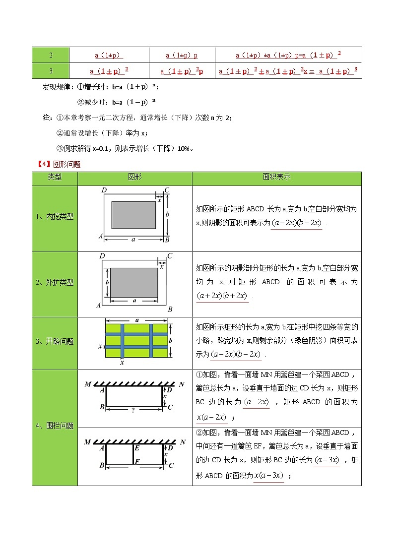第21章 一元二次方程章末复习-人教版数学九年级上册同步精品讲义第3页