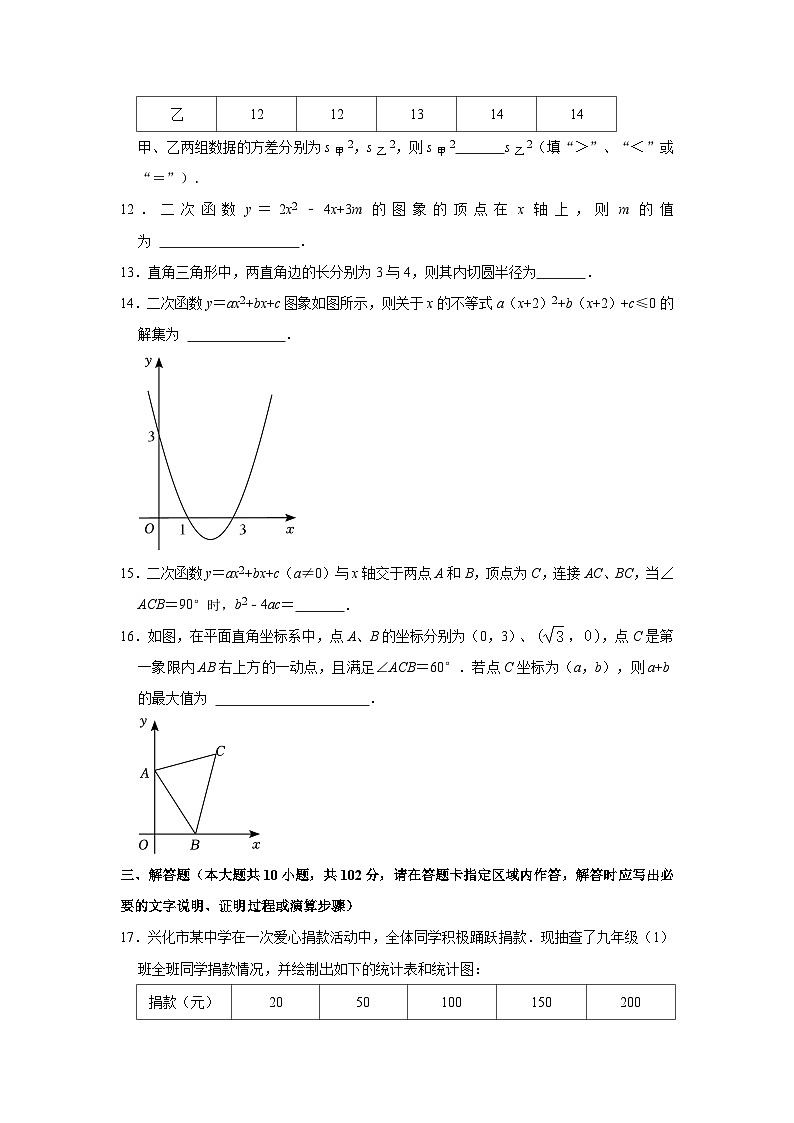 2023-2024学年江苏省泰州市兴化市九年级（上）期中数学试卷02