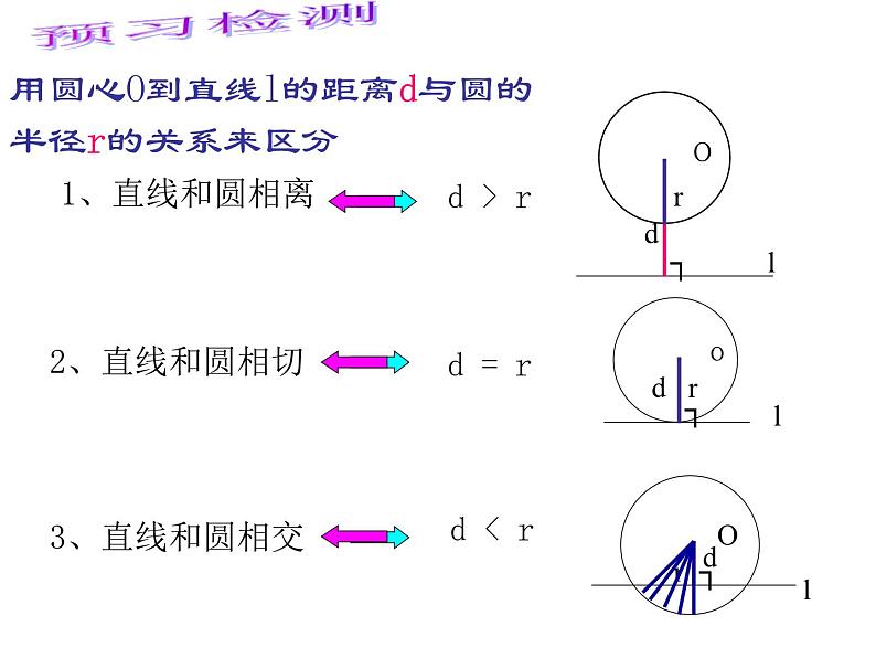 2.1 直线和圆的位置关系 浙教版九年级数学下册课件第6页