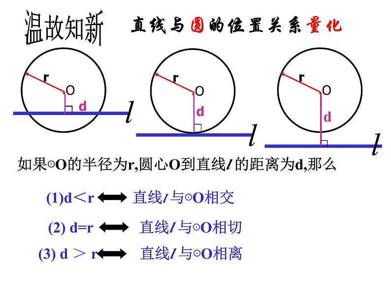 2.1 直线与圆的位置关系(2)浙教版九年级数学下册课件03