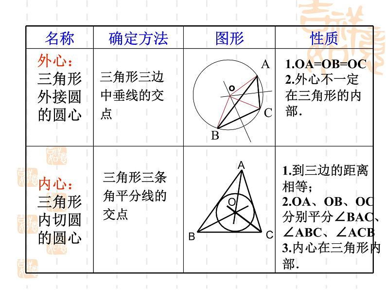 2.2 三角形的内切圆 浙教版九年级数学下册课件07