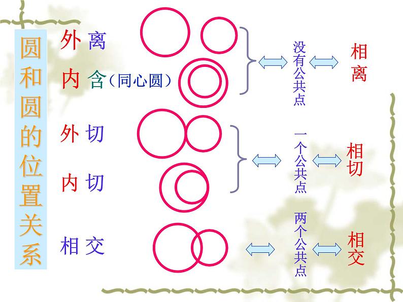 2.3 圆与圆的位置关系 浙教版九年级数学下册课件08