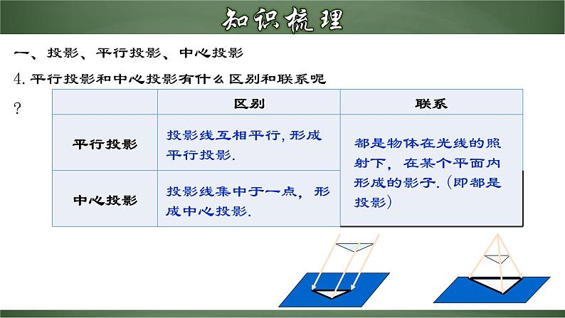 第二十九章 投影与视图（章末小结）课件第7页