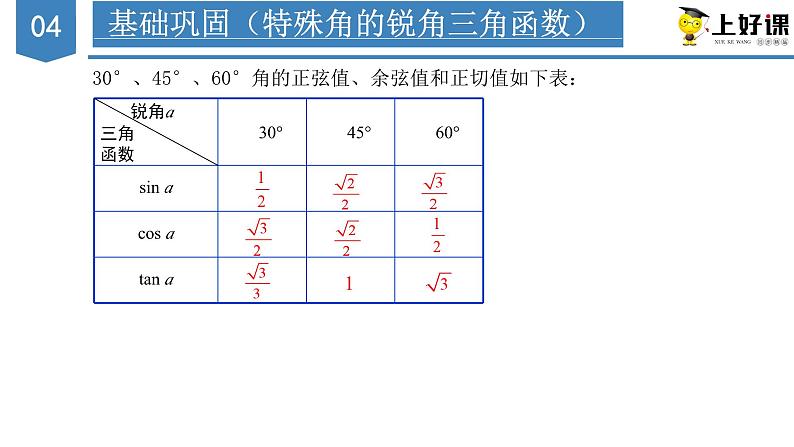 第二十八章 锐角三角函数复习课件第7页