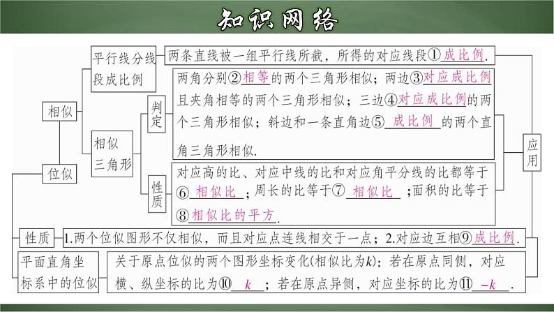 第二十七章相似（章末小结）课件第3页