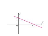 5.5 一次函数的简单应用 浙教版数学八年级上册课件
