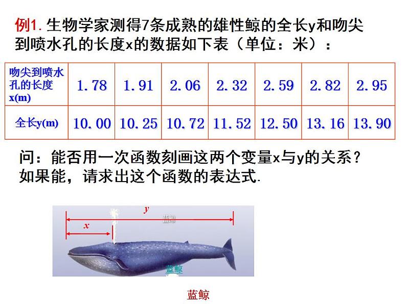 5.5 一次函数的简单应用 浙教版数学八年级上册课件第5页