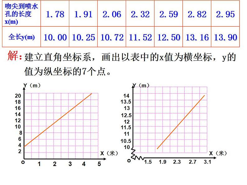 5.5 一次函数的简单应用 浙教版数学八年级上册课件第6页