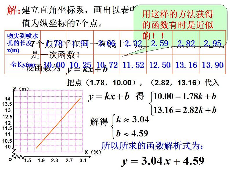 5.5 一次函数的简单应用 浙教版数学八年级上册课件第7页