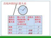 第2章 直线与圆的位置关系小结 浙教版九年级数学下册课件