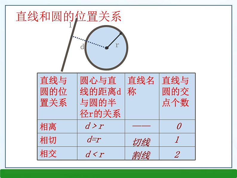 第2章 直线与圆的位置关系小结 浙教版九年级数学下册课件第3页