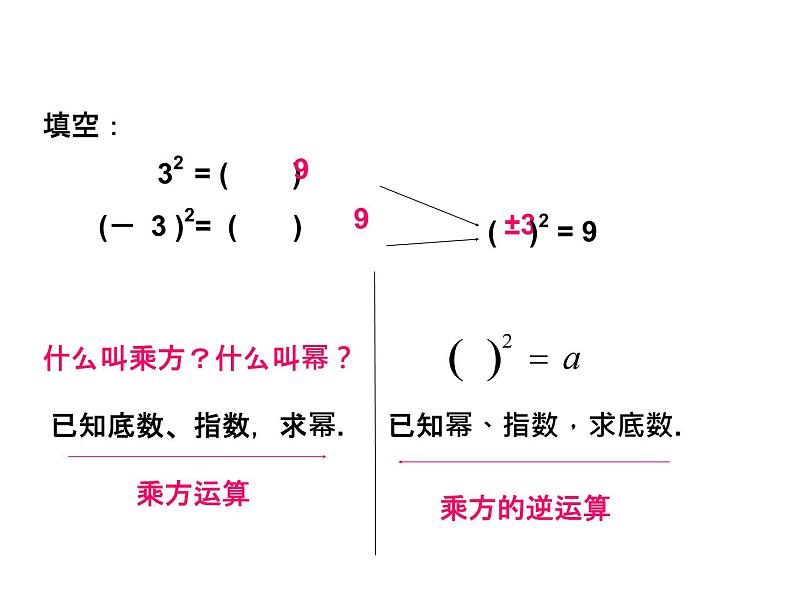 3.1 平方根 浙教版七年级数学上册教学课件第5页